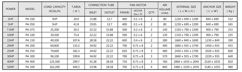 Dàn ngưng giải nhiệt gió PA-Type